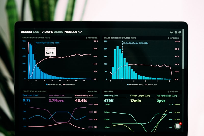 Social Media Analytics Charts